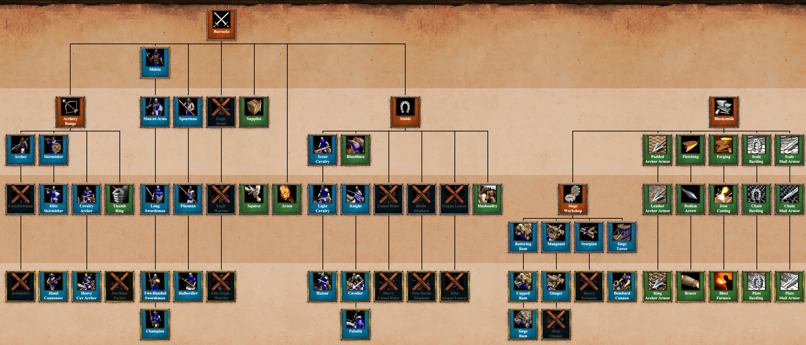 Understanding The Technology Tree map image
