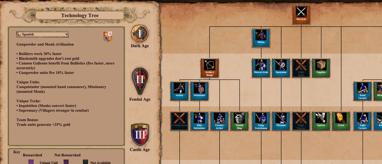 The Technology Tree map image