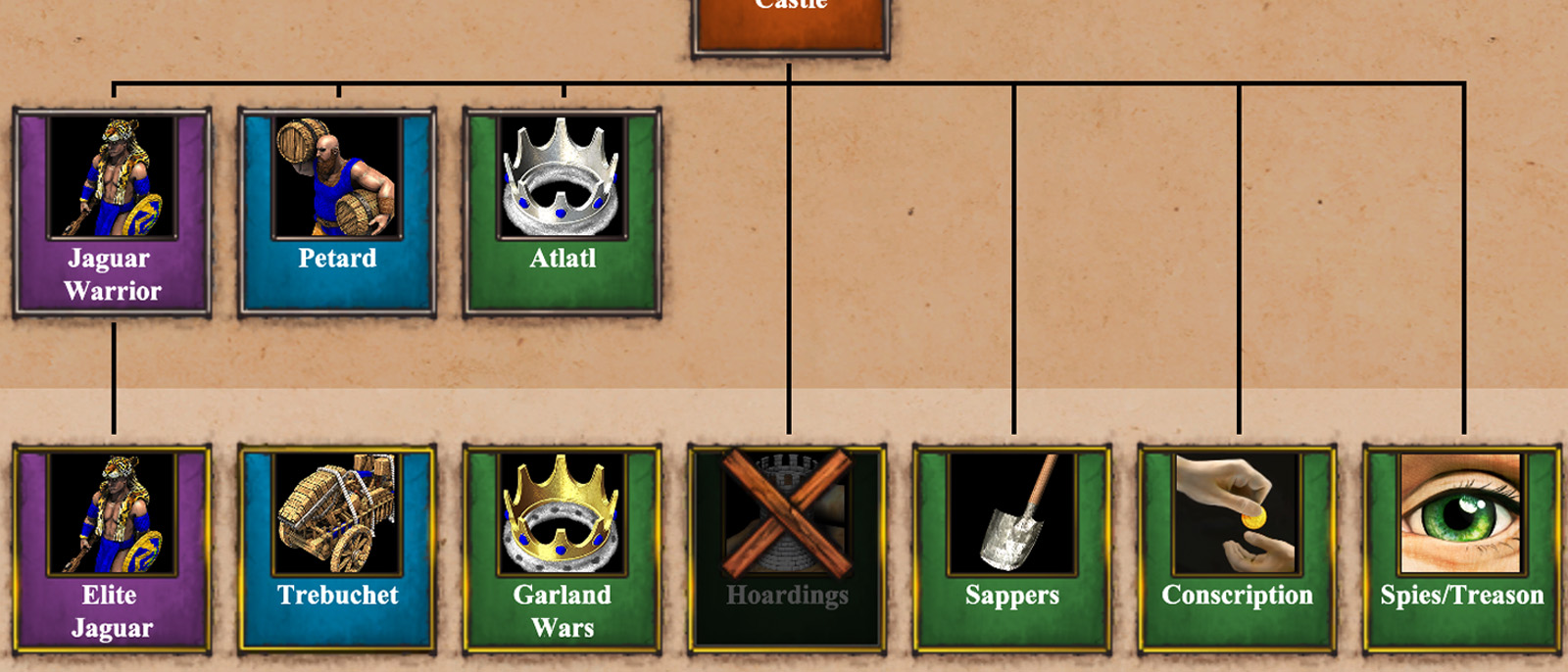 Unique Units & Unique Technologies map image